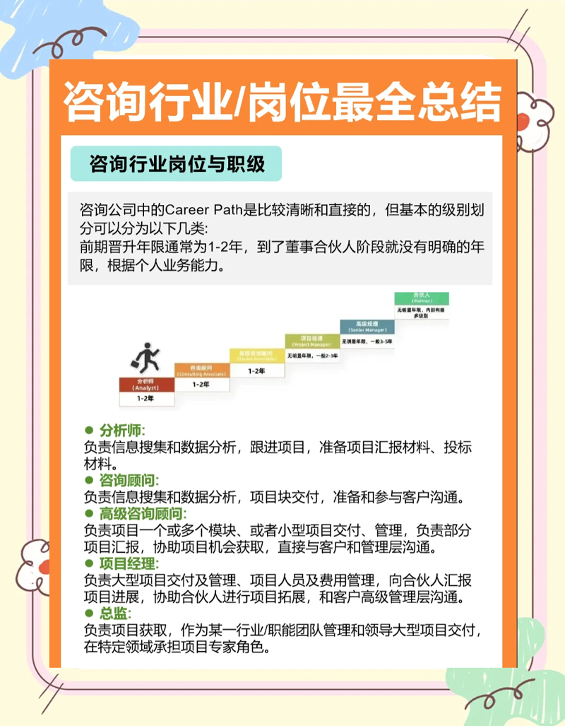 企业管理咨询:洞悉企业成长的内在驱动力