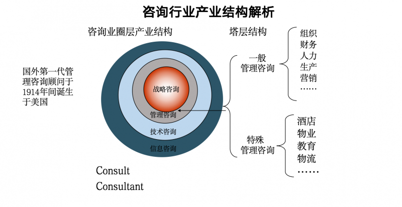 企业管理咨询:在复杂市场中精准导航
