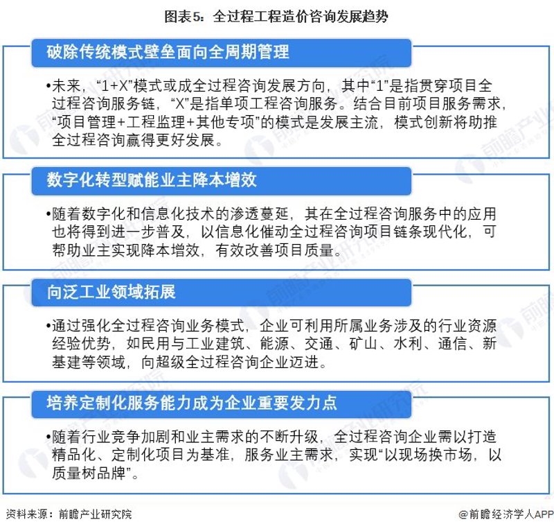 从数据中洞察行业趋势——市场调研报告的重要性